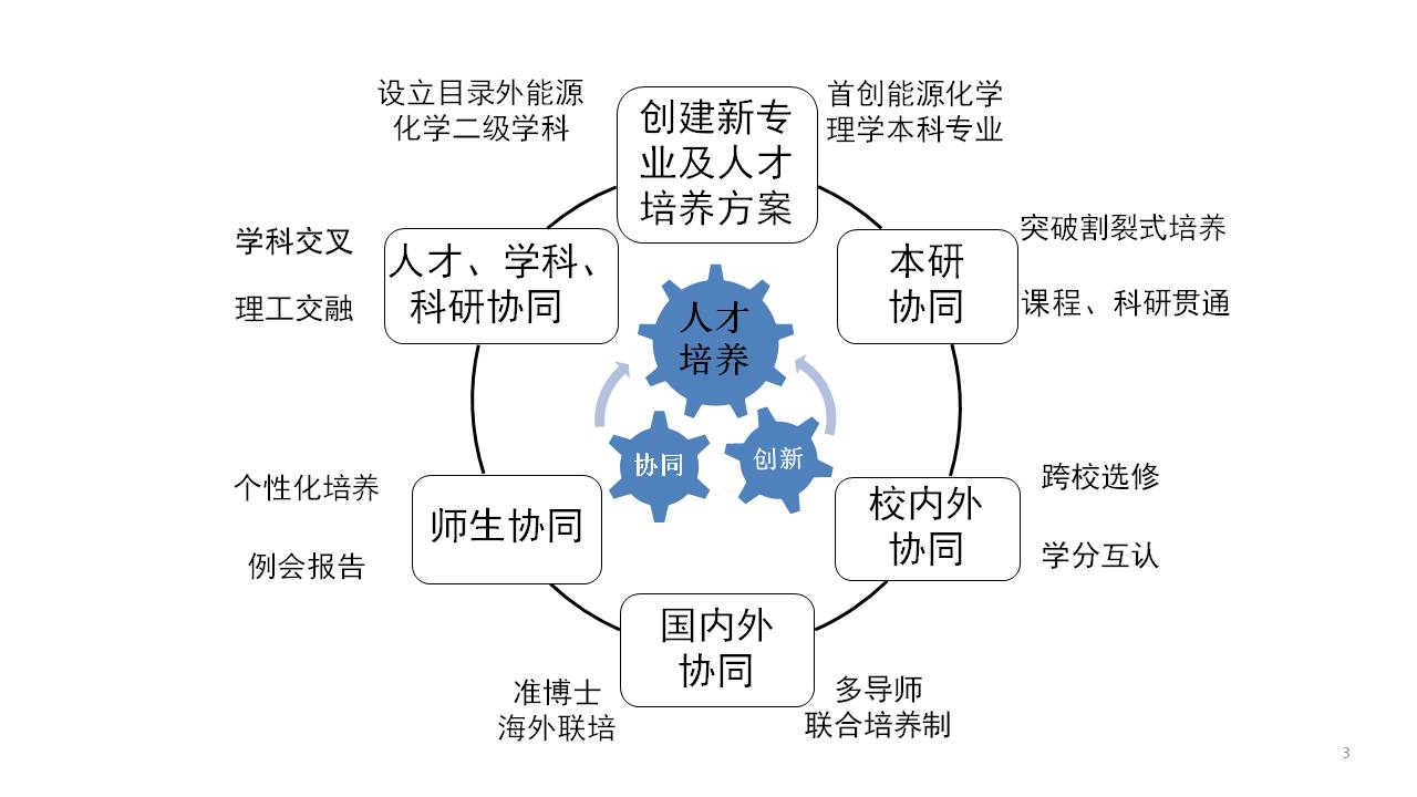 教学成果报告配图原稿.jpg